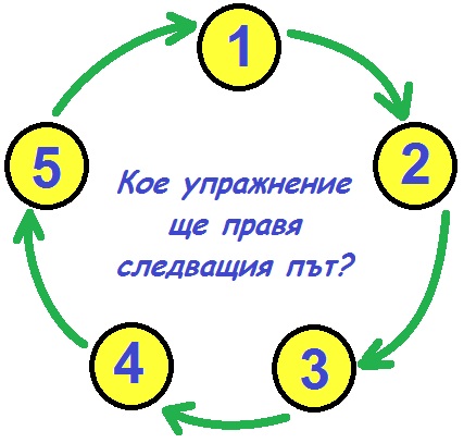 Кое упражнение ще правя следващия път?