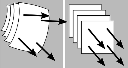 Plane electromagnetic wave
