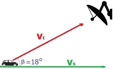 Dopler's effect